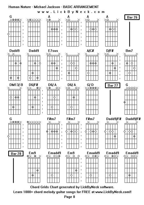 Chord Grids Chart of chord melody fingerstyle guitar song-Human Nature - Michael Jackson - BASIC ARRANGEMENT,generated by LickByNeck software.